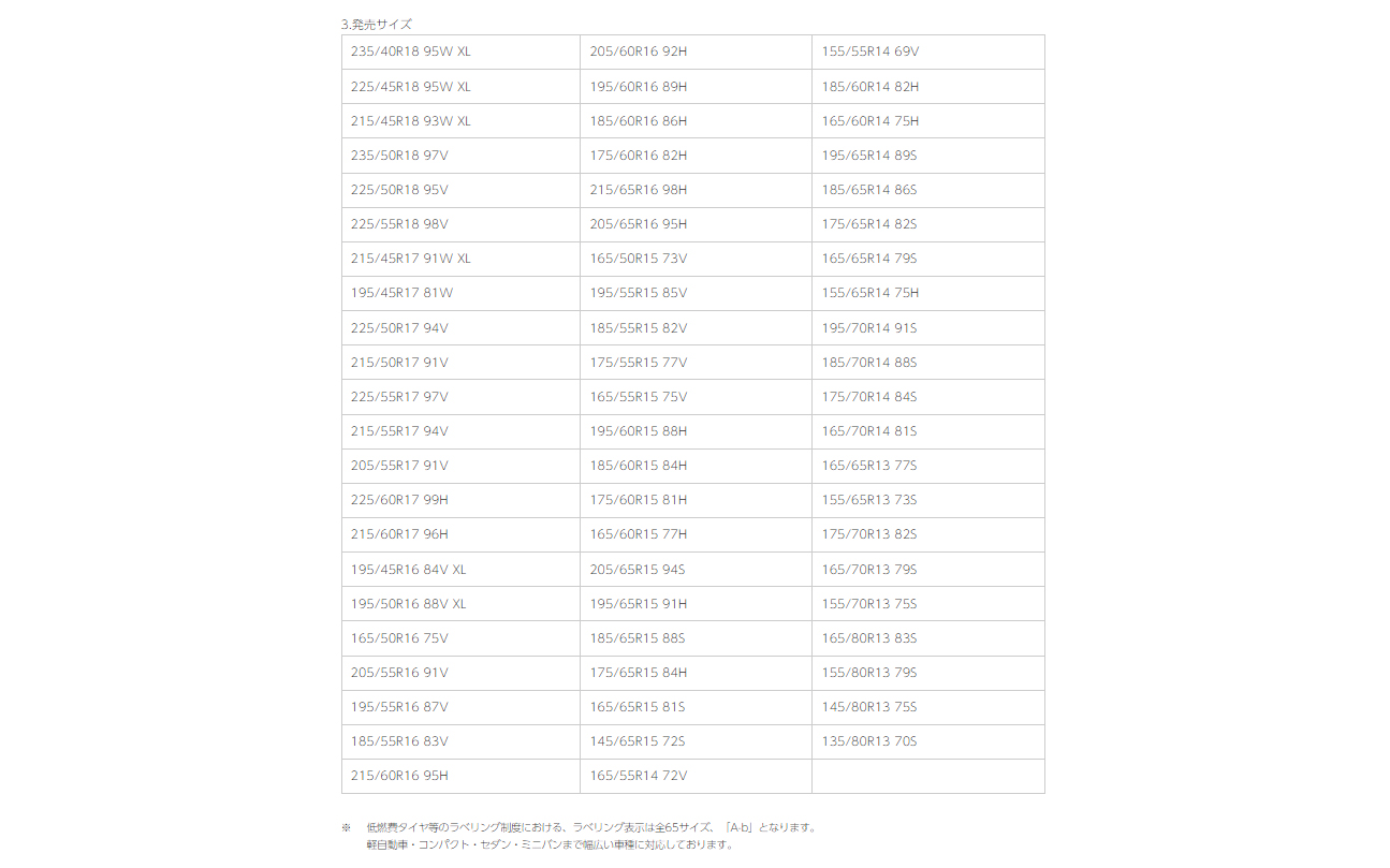 発売サイズ一覧