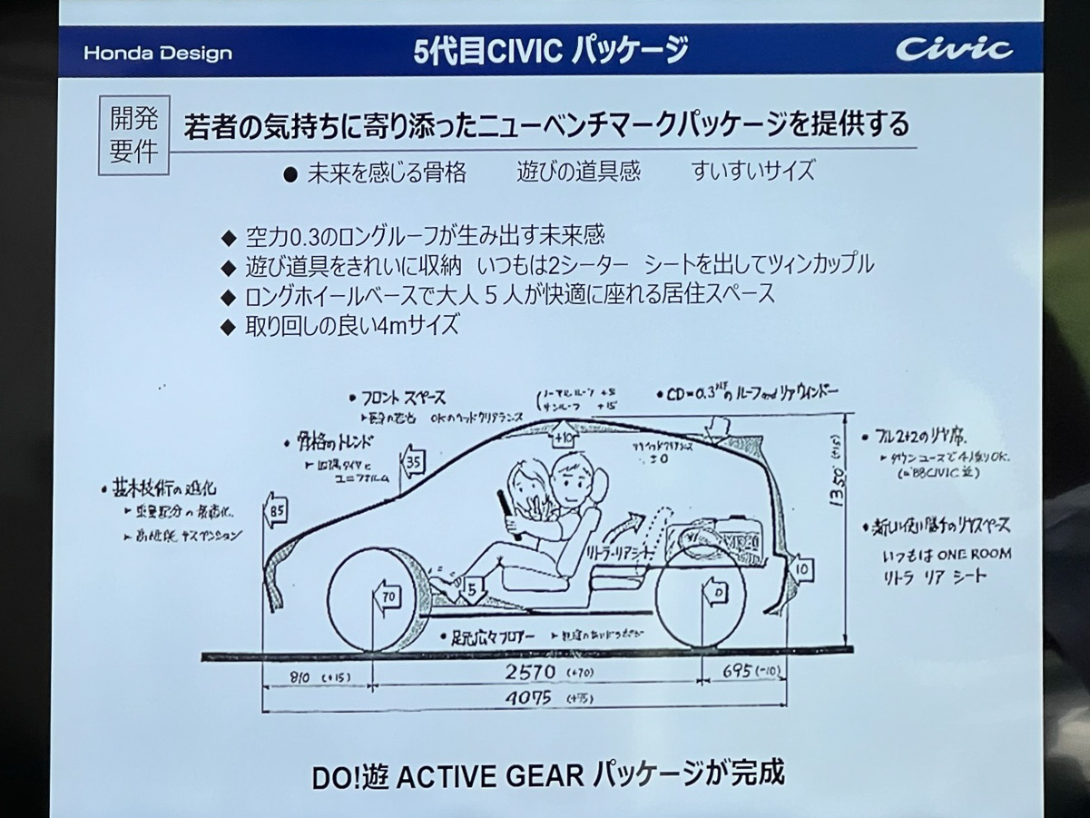 パッケージについて