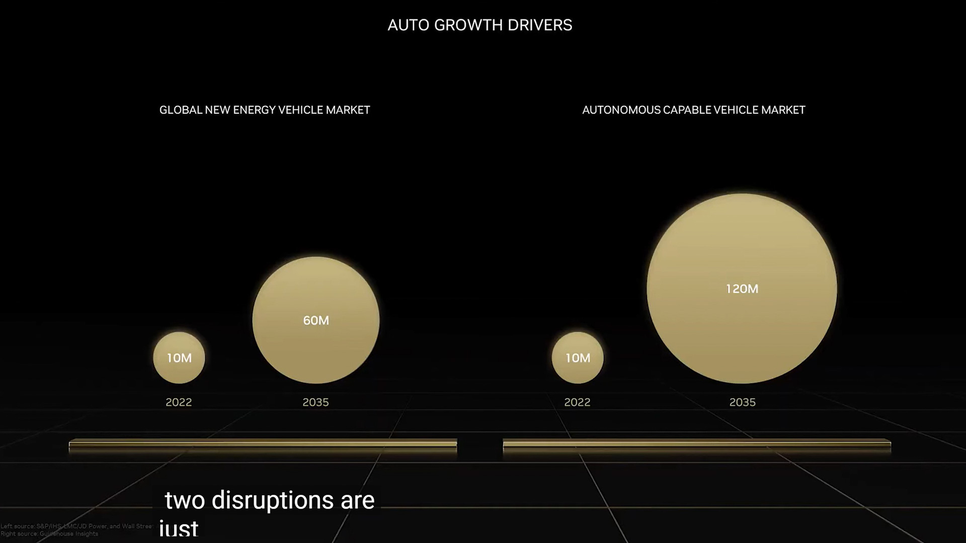 EVやADASなどの自動運転は今後の成長市場