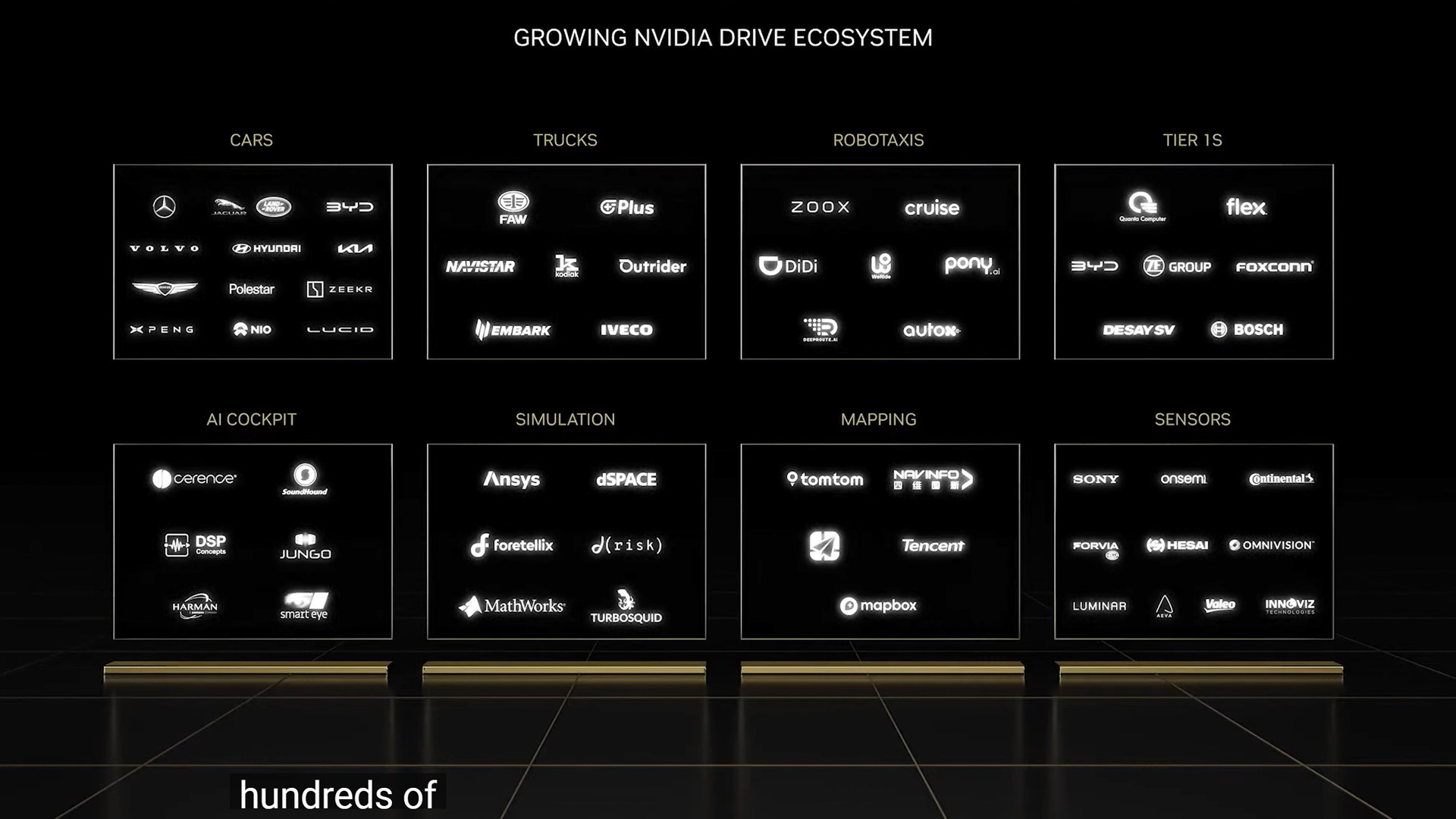 NVIDIAのプラットフォームを採用するメーカー