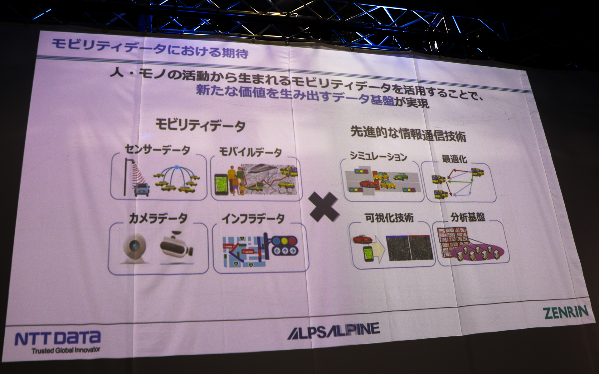 モビリティデータにおける期待