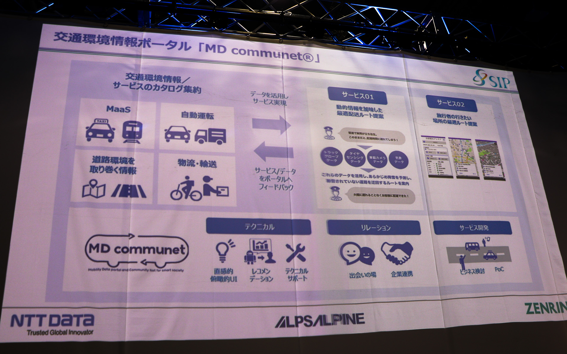 SIPのMD communetについて