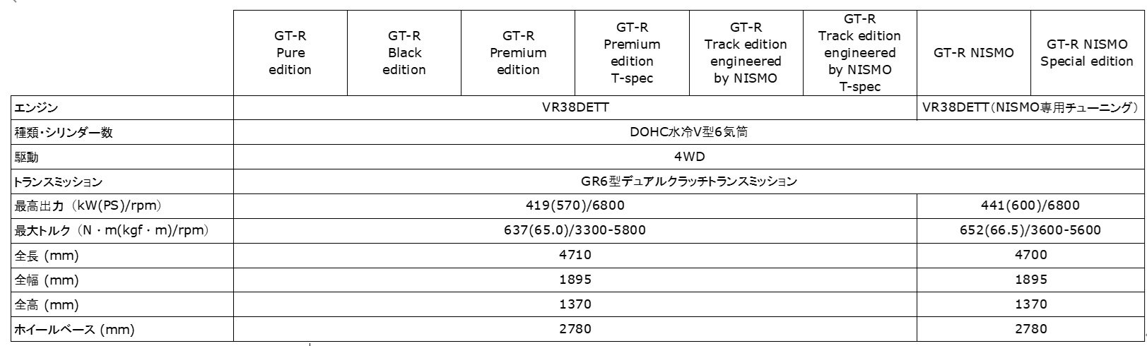GT-R 2024年モデル 主要諸元