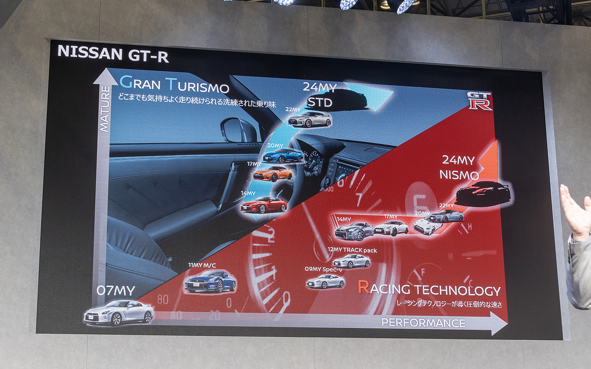 GT-Rはグランドツーリング性能とレーシング性能の両方を昇華させるべく常に進化しているクルマ