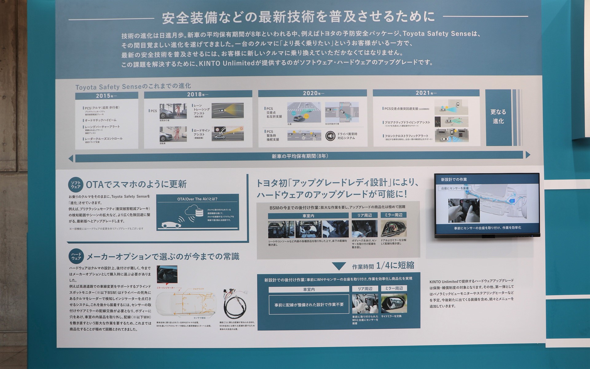 進化＝アップグレード