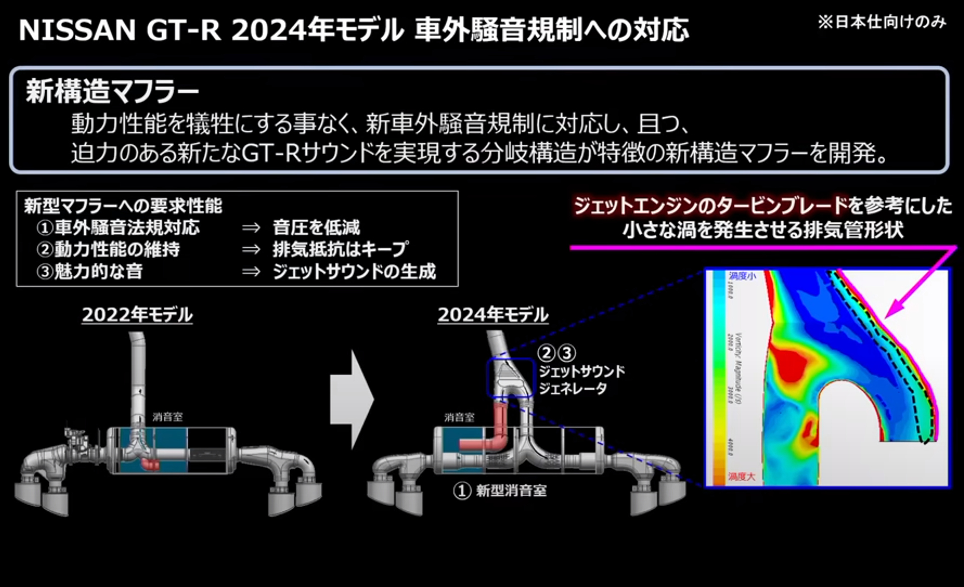 2024年モデルのために新開発された新型マフラーの構造。このマフラーは日本モデルにのみ適用される