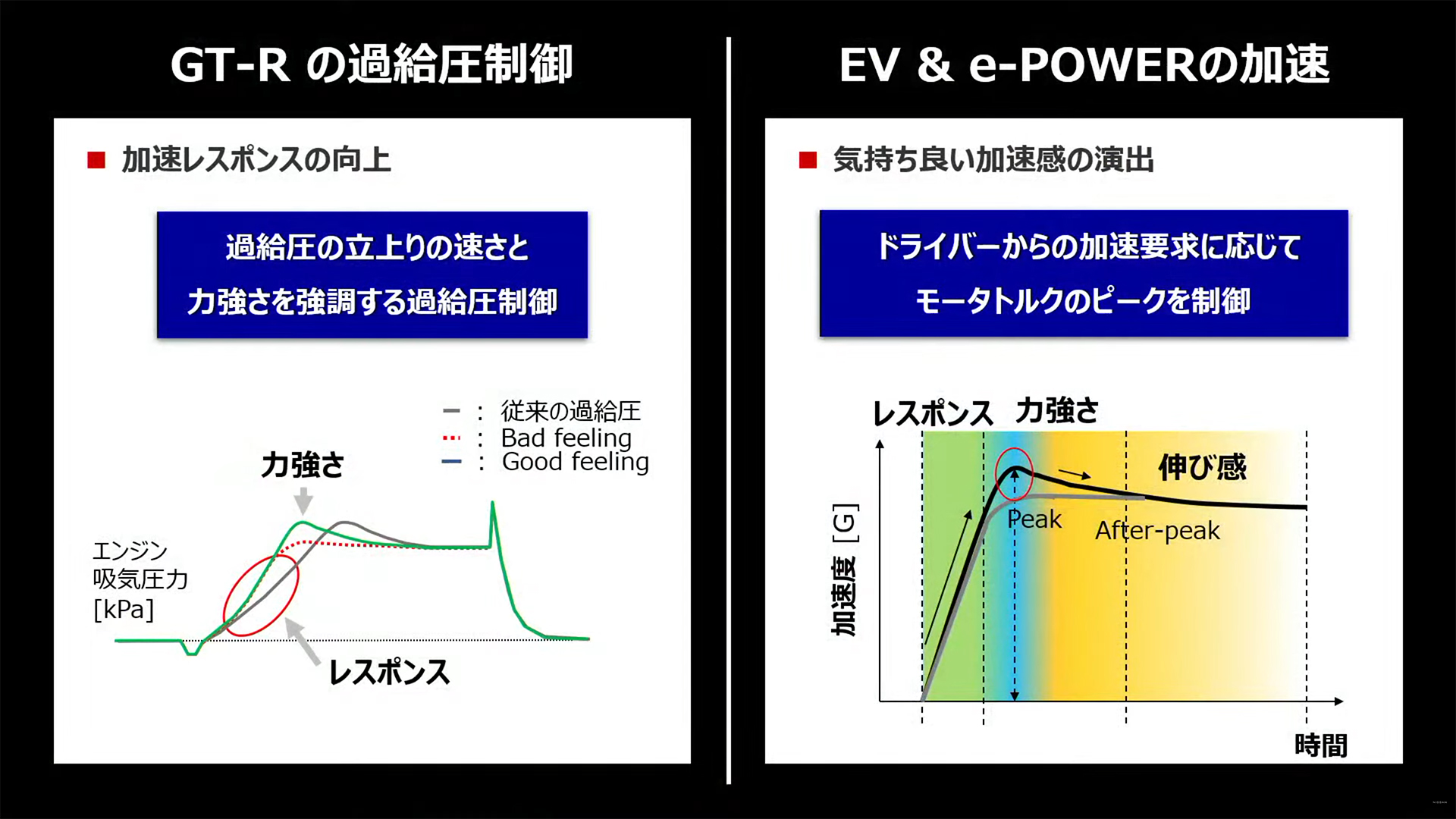 実は日産の電動車にはGT-RのVR38DETTエンジンの特性が継承されていた