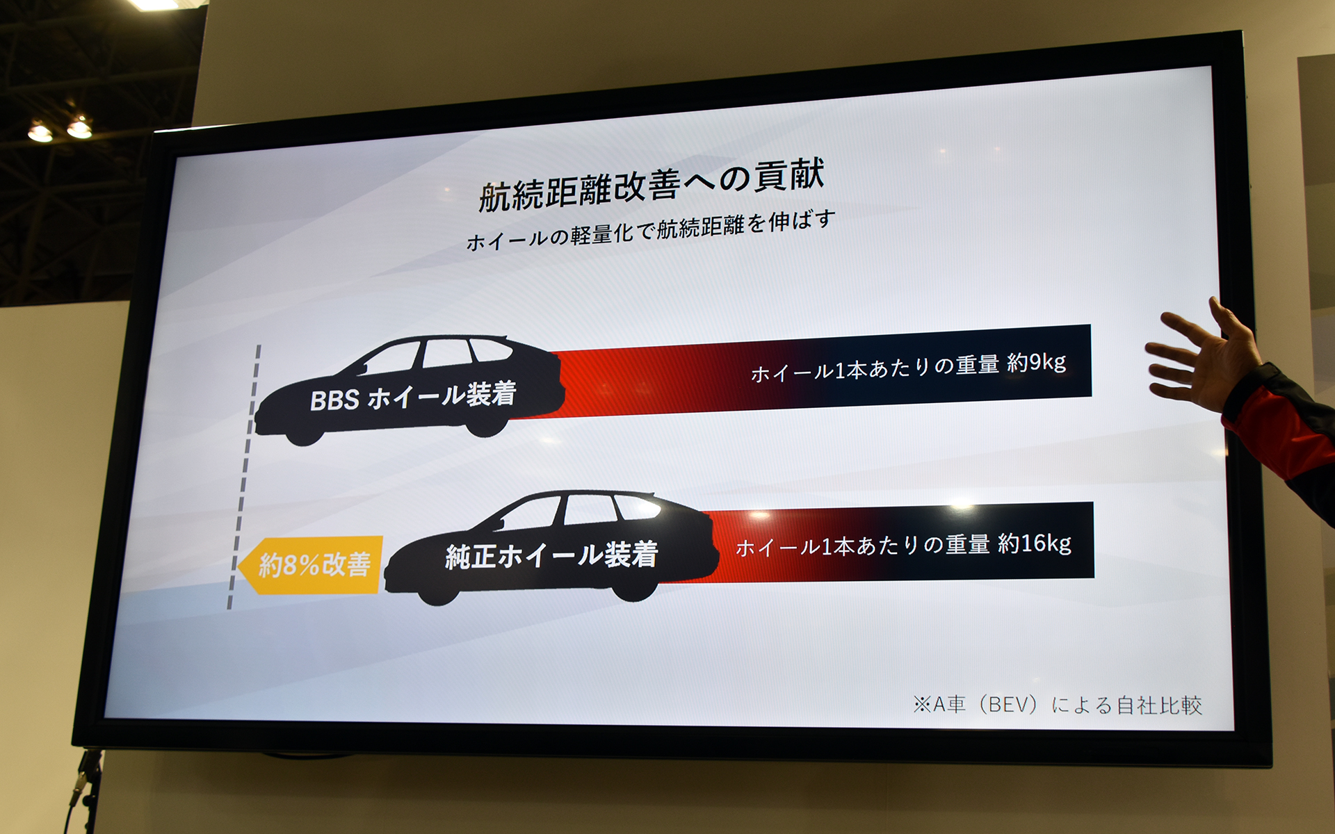 軽量性は電費向上、航続距離へと結びつく