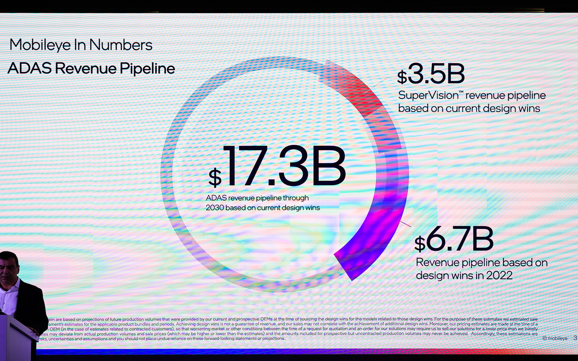 ADAS関連では2030年までに173億ドルの売上が期待できる