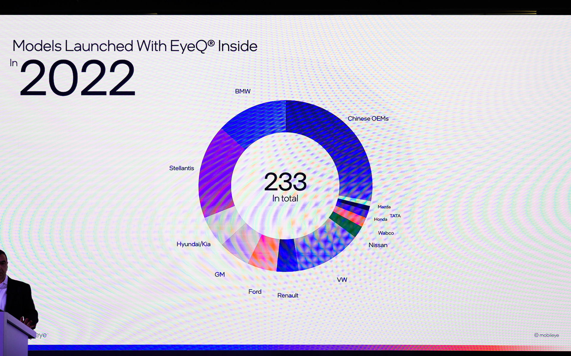 2022年の採用メーカー