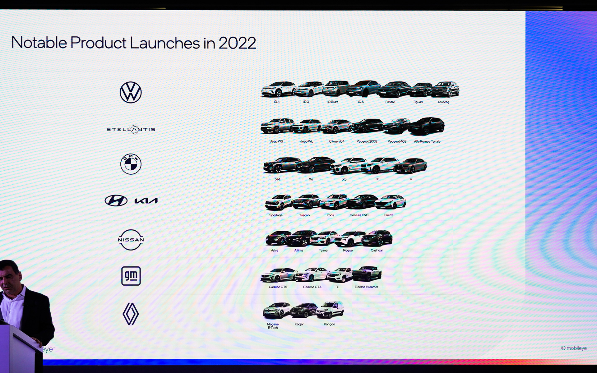 2022年に採用された車種
