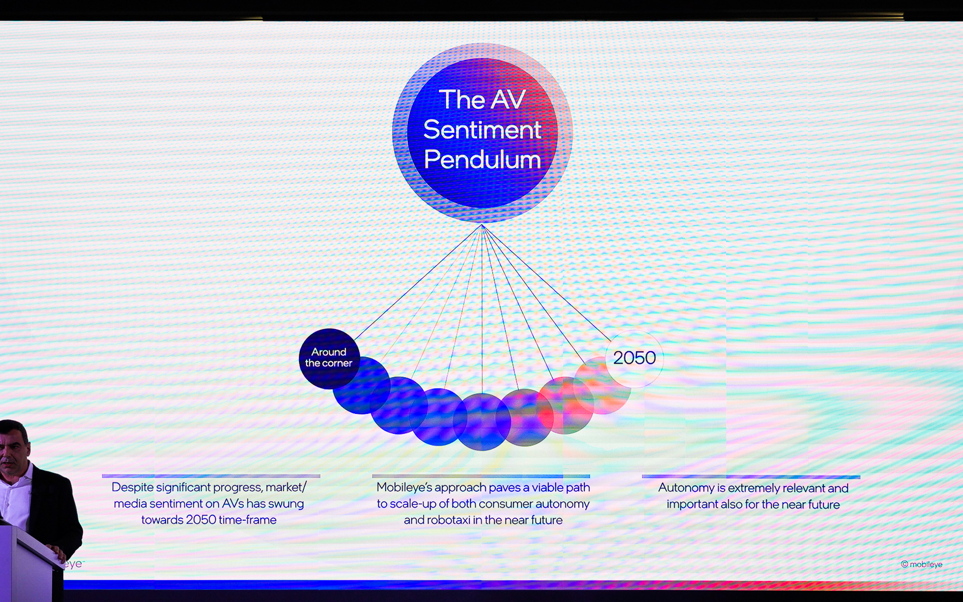 ADASから自動運転へ