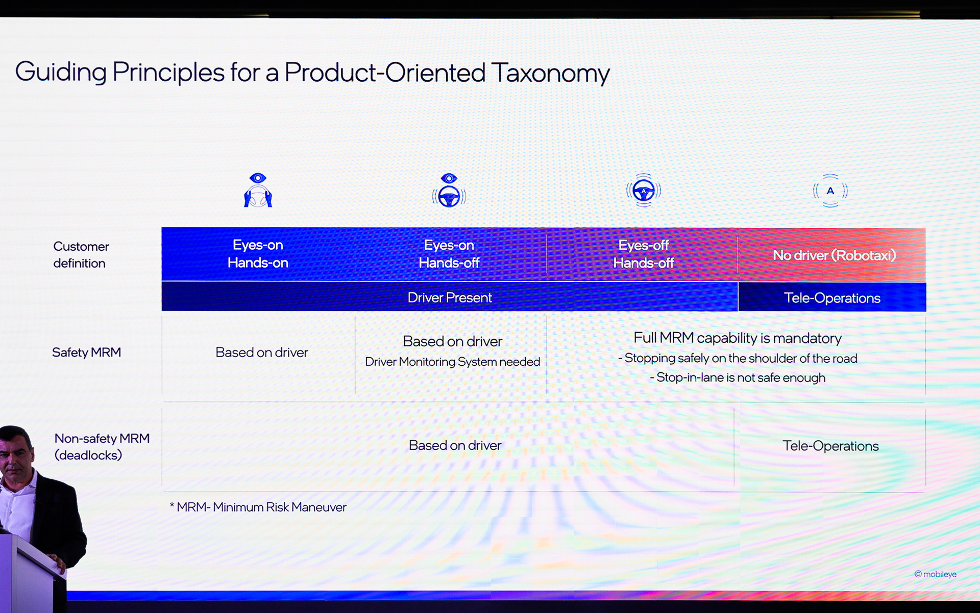 モービルアイが提案する新しい自動運転の区分け