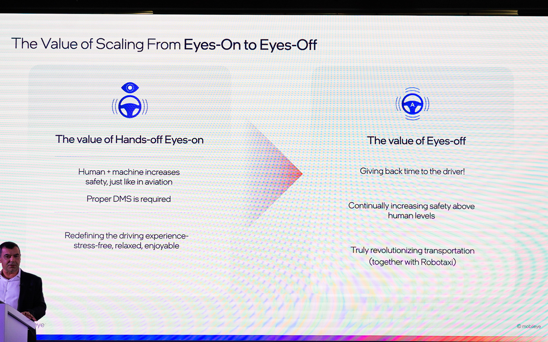 アイズオフのソリューション