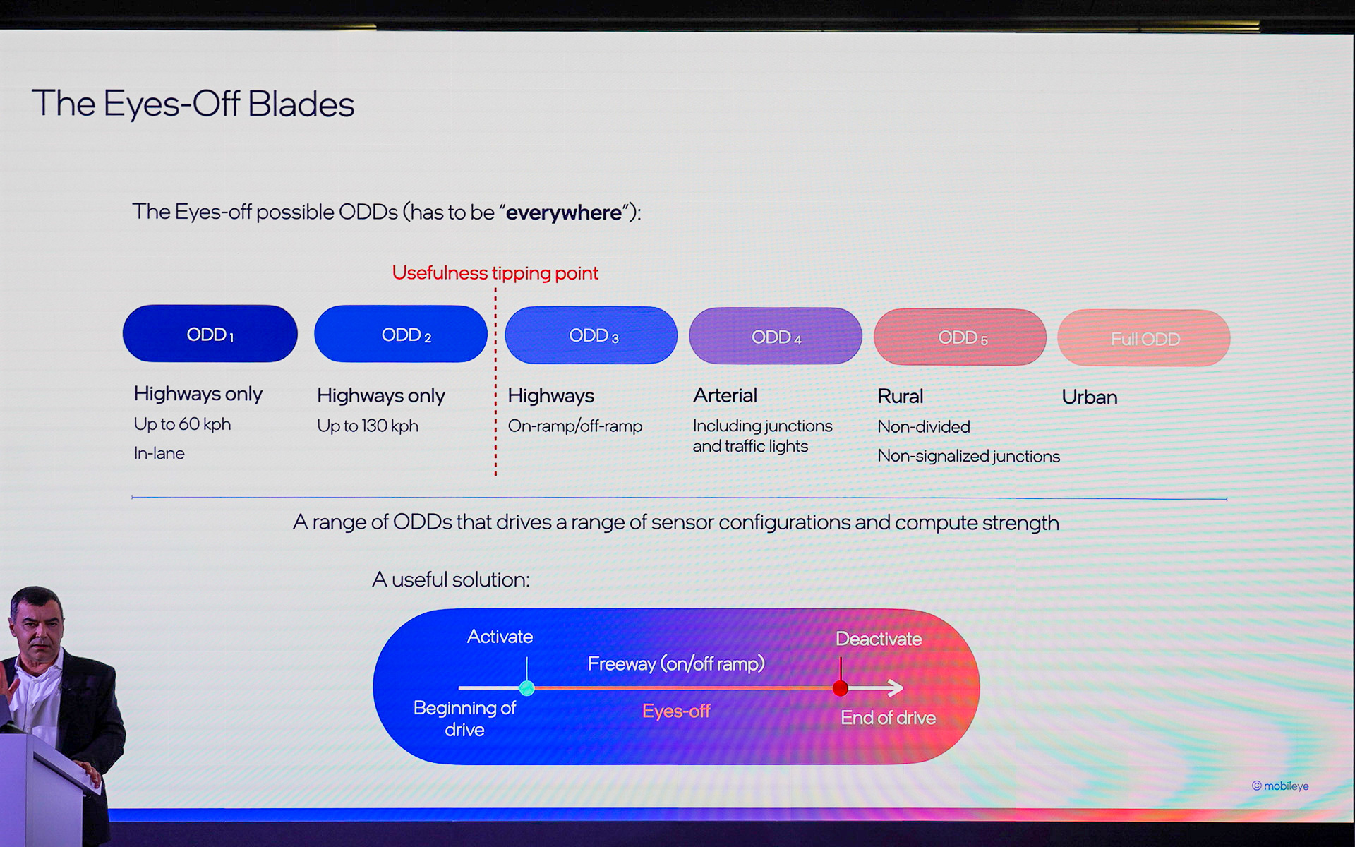 アイズオフのソリューション