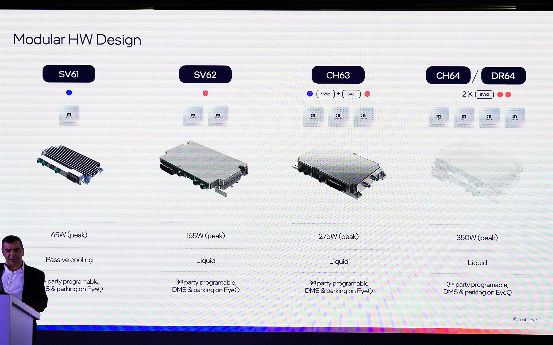 モジュラーハードウエアデザイン