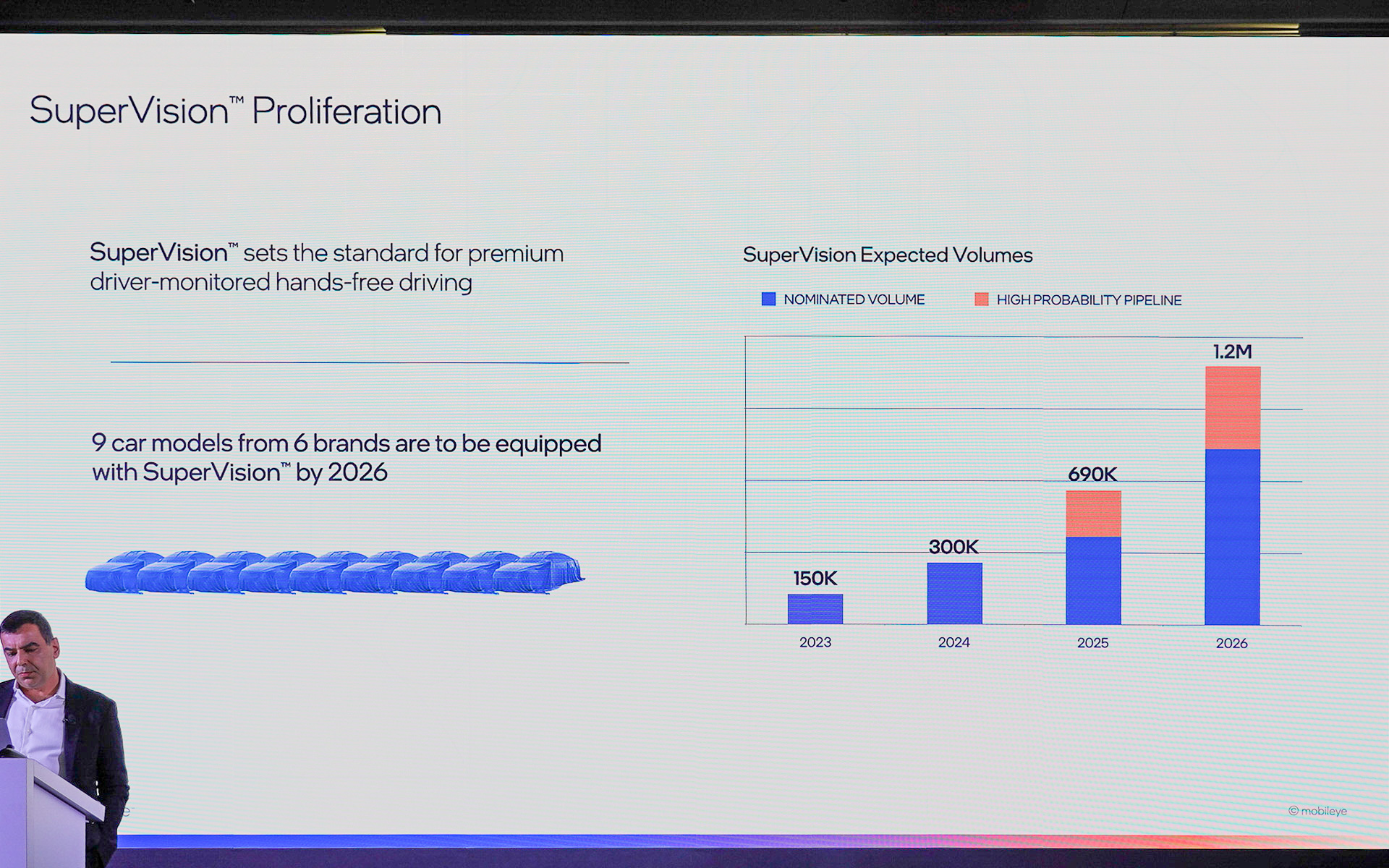 2026年までに6つのブランド9車種で採用される