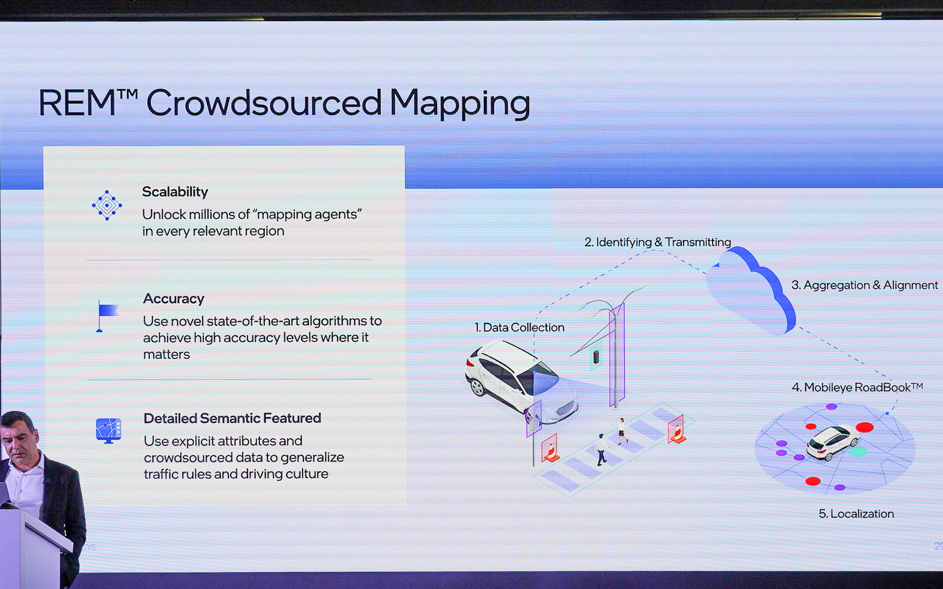 REMについての資料