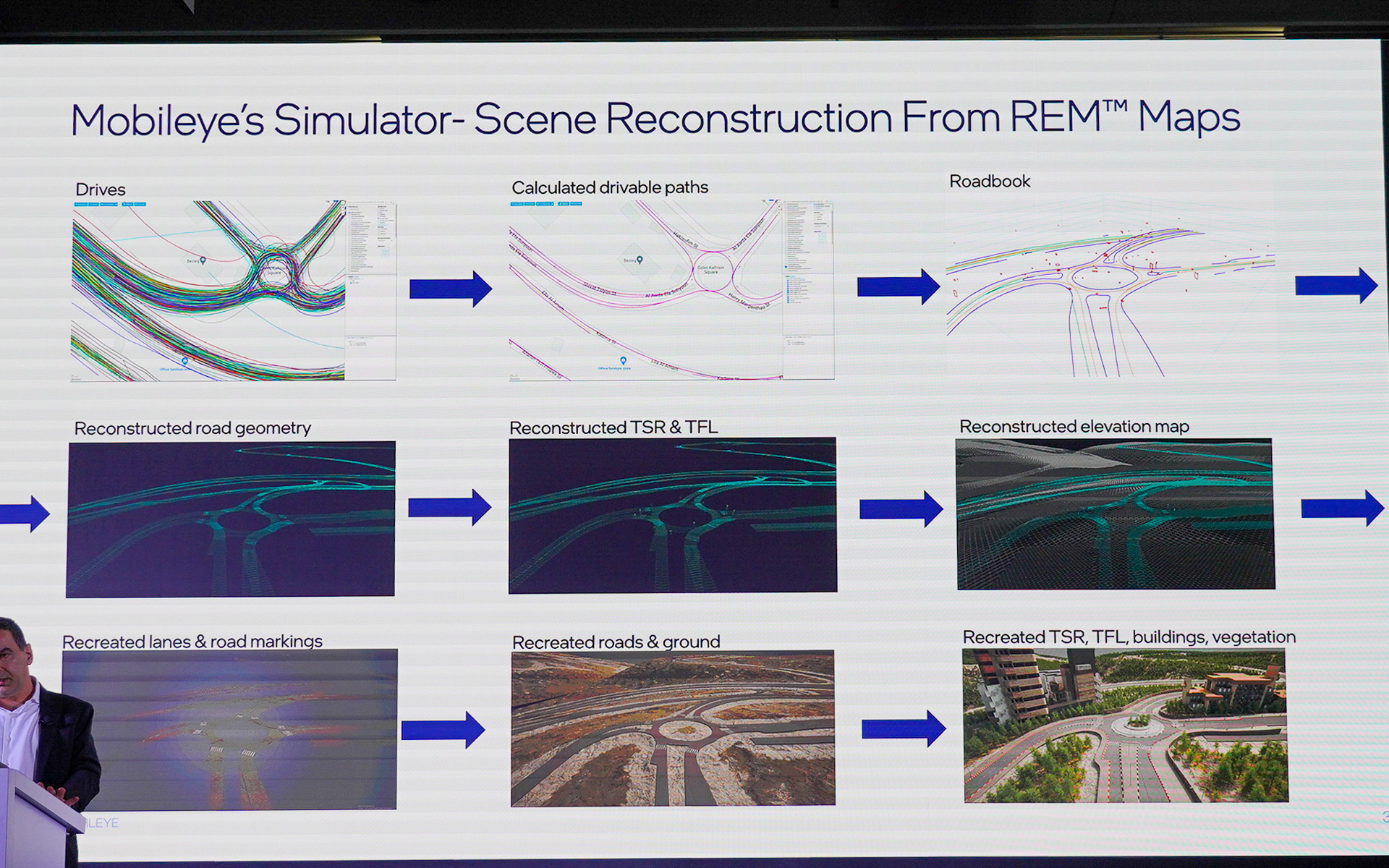 REMについての資料
