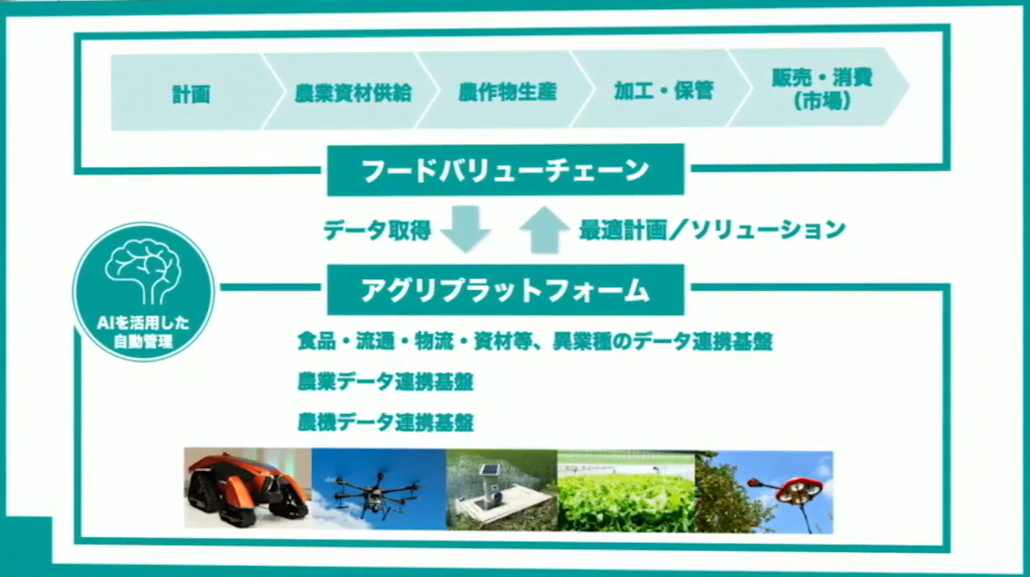 北尾社長は「異業種と連携するオープンなアグリプラットフォームを構築し、フードバリューチェーン全体にソリューションを提供していく企業に成長したい」と述べた