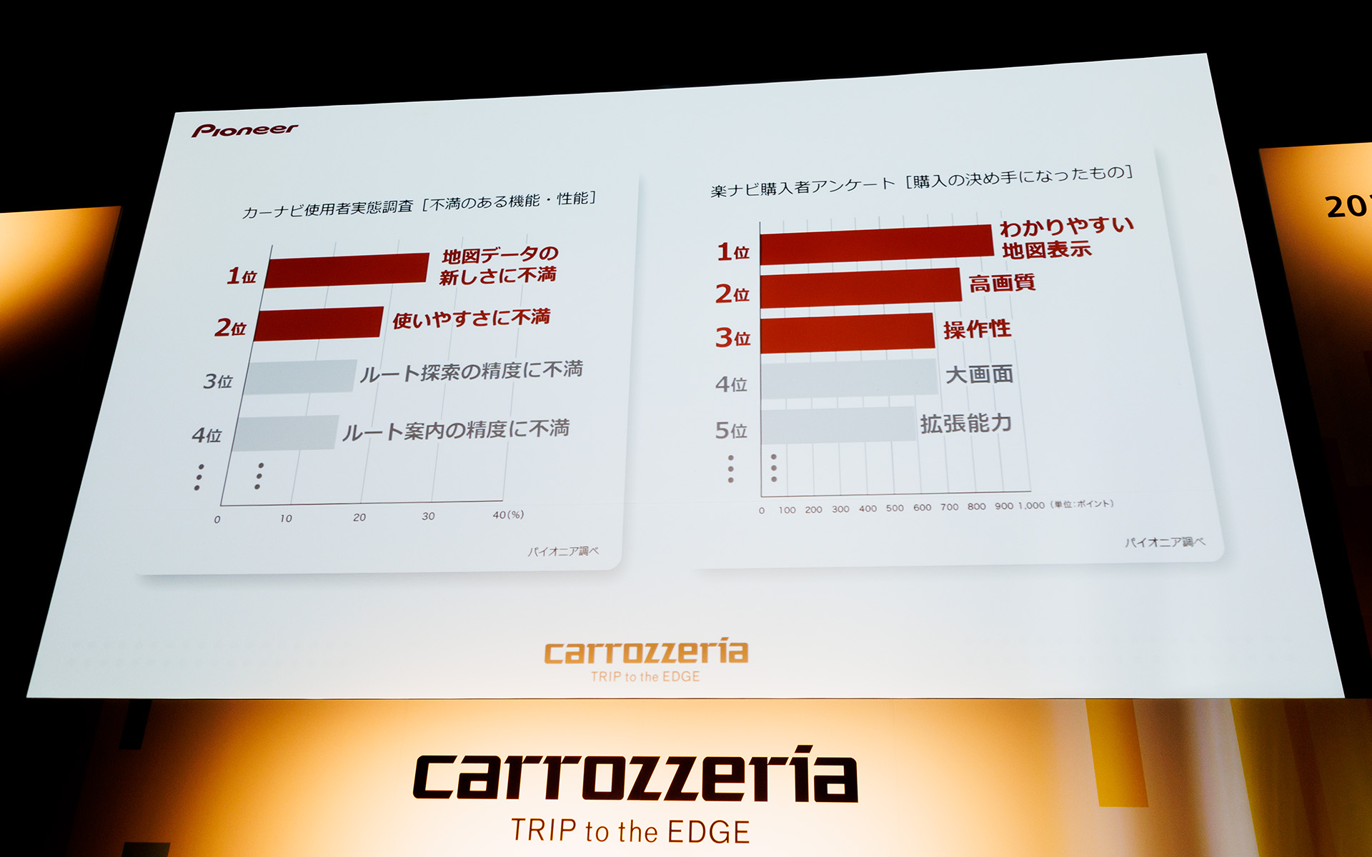 ユーザー調査を実施
