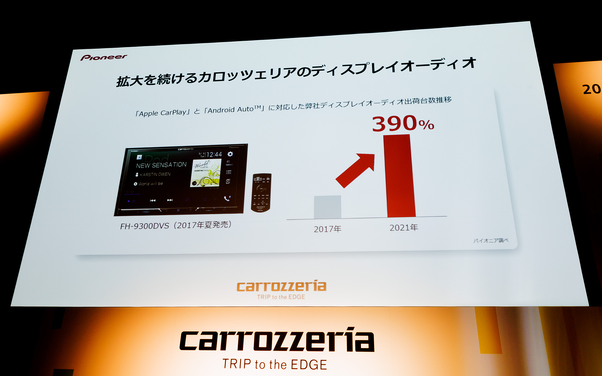 市場が拡大するディスプレイオーディオにも新製品を投入