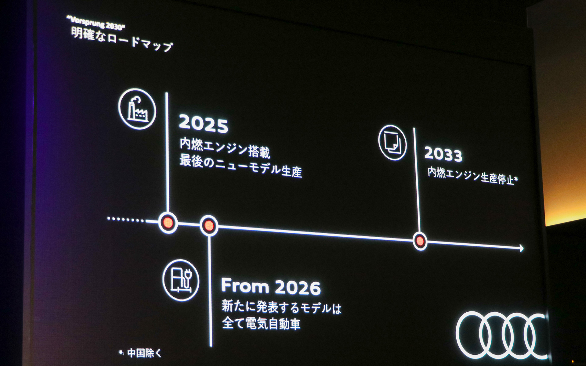 アウディの掲げているロードマップ