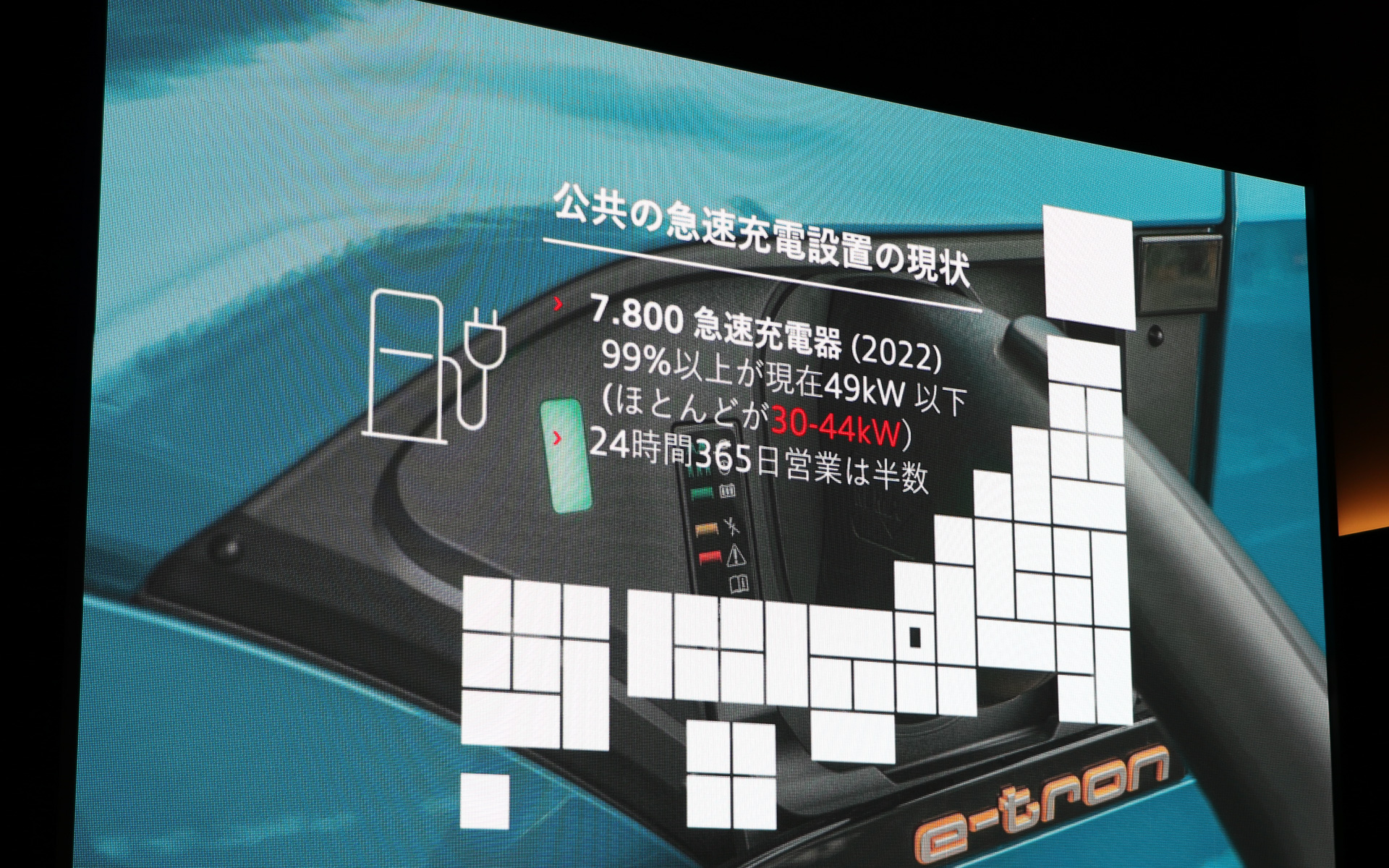 公共の急速充電設置の状況