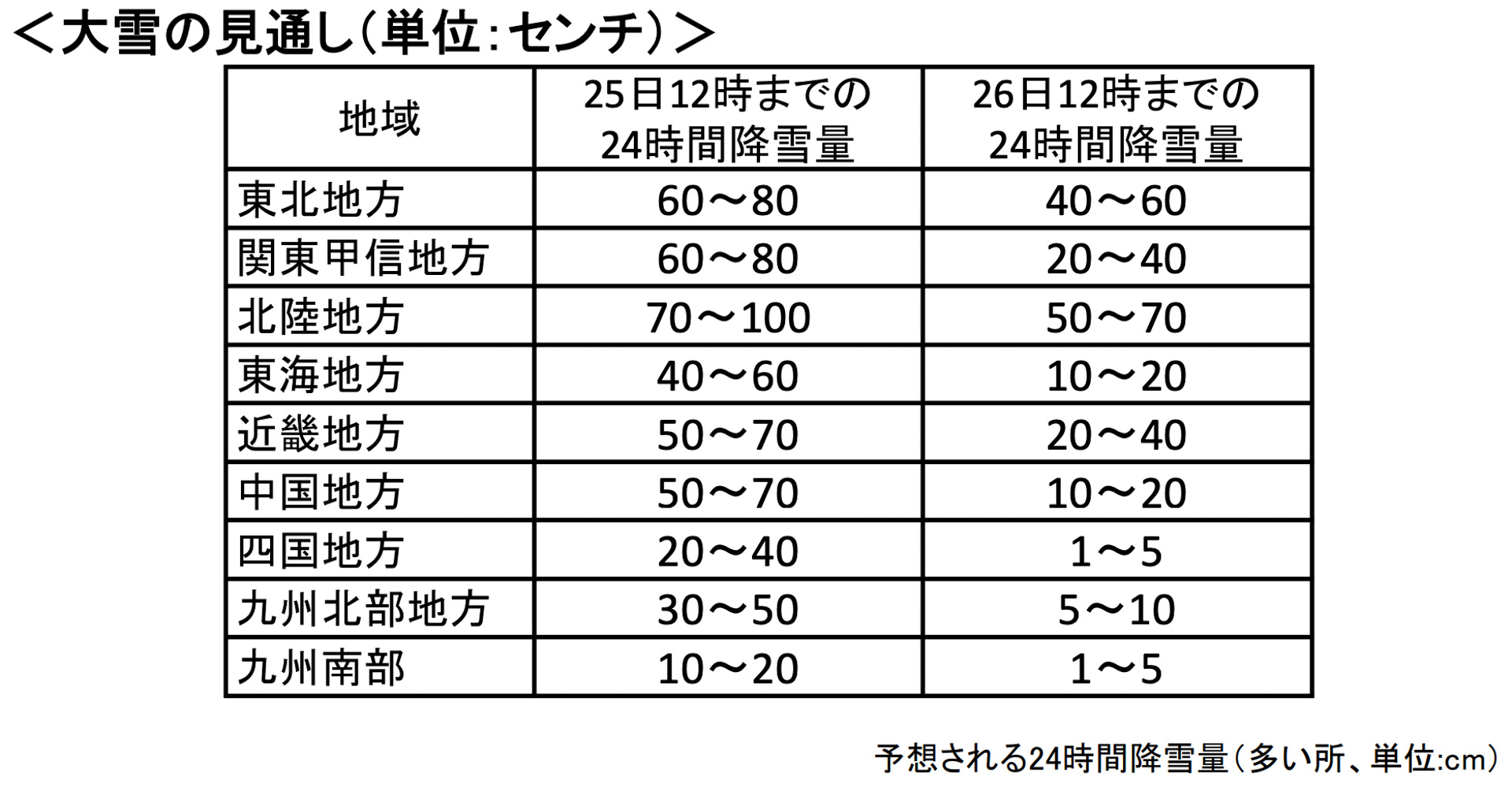 今後の気象の見通し（1月23日11時時点）