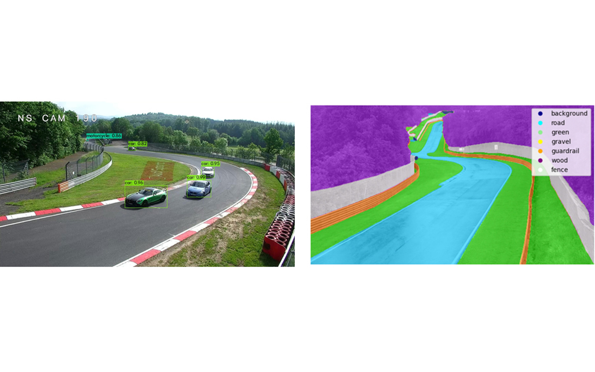 「ノルドシュライフェ」のコースにおけるAIによる車両などの識別映像（左）、AIによる対象種別ごとの可視化（右）