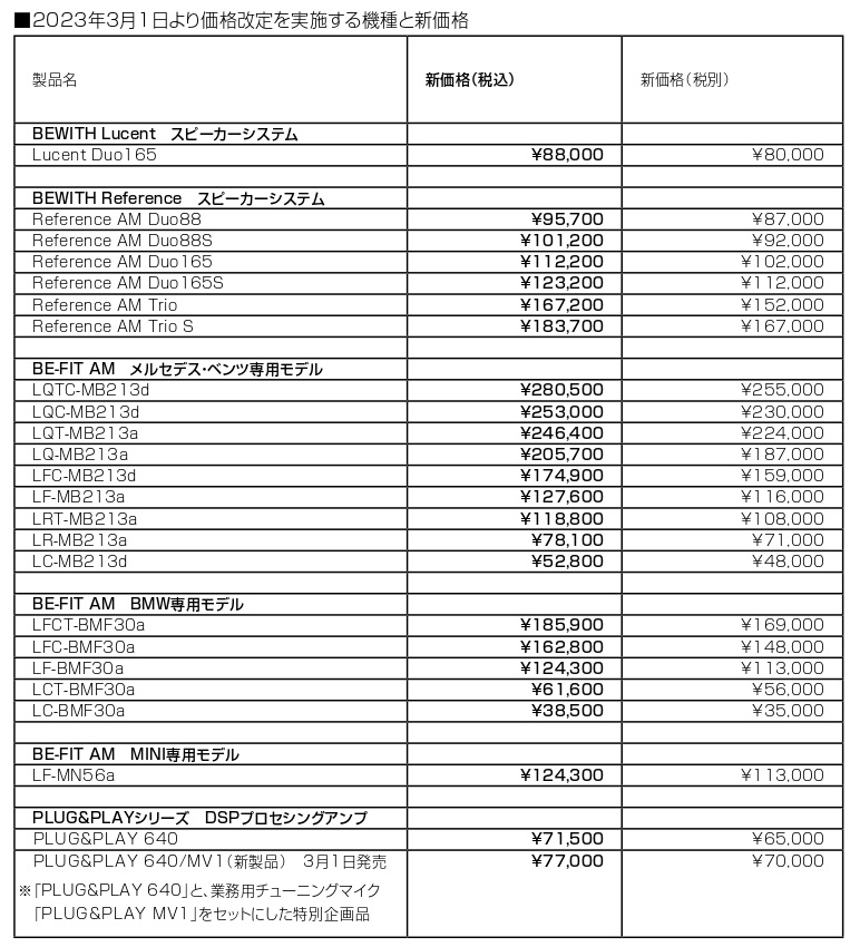 価格変更製品一覧