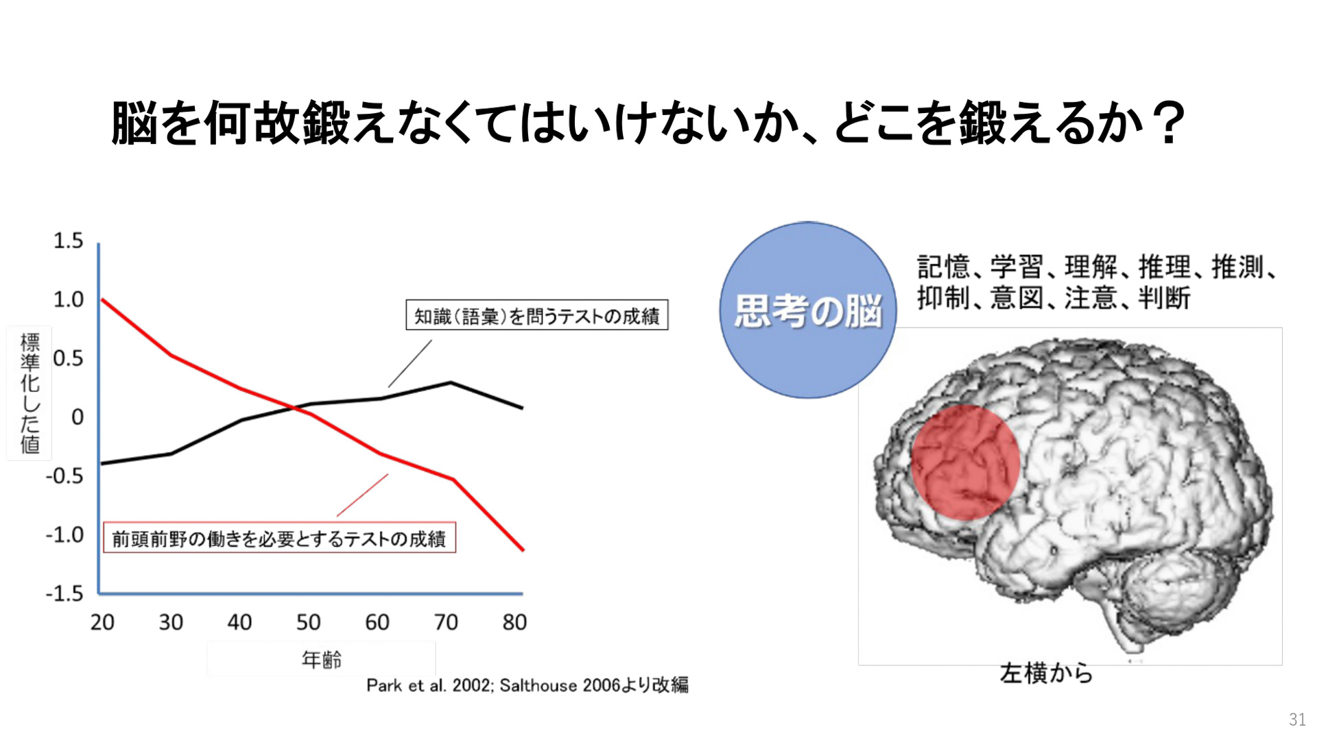 東北大学 加齢医学研究所所長の川島隆太氏のプレゼンテーション資料