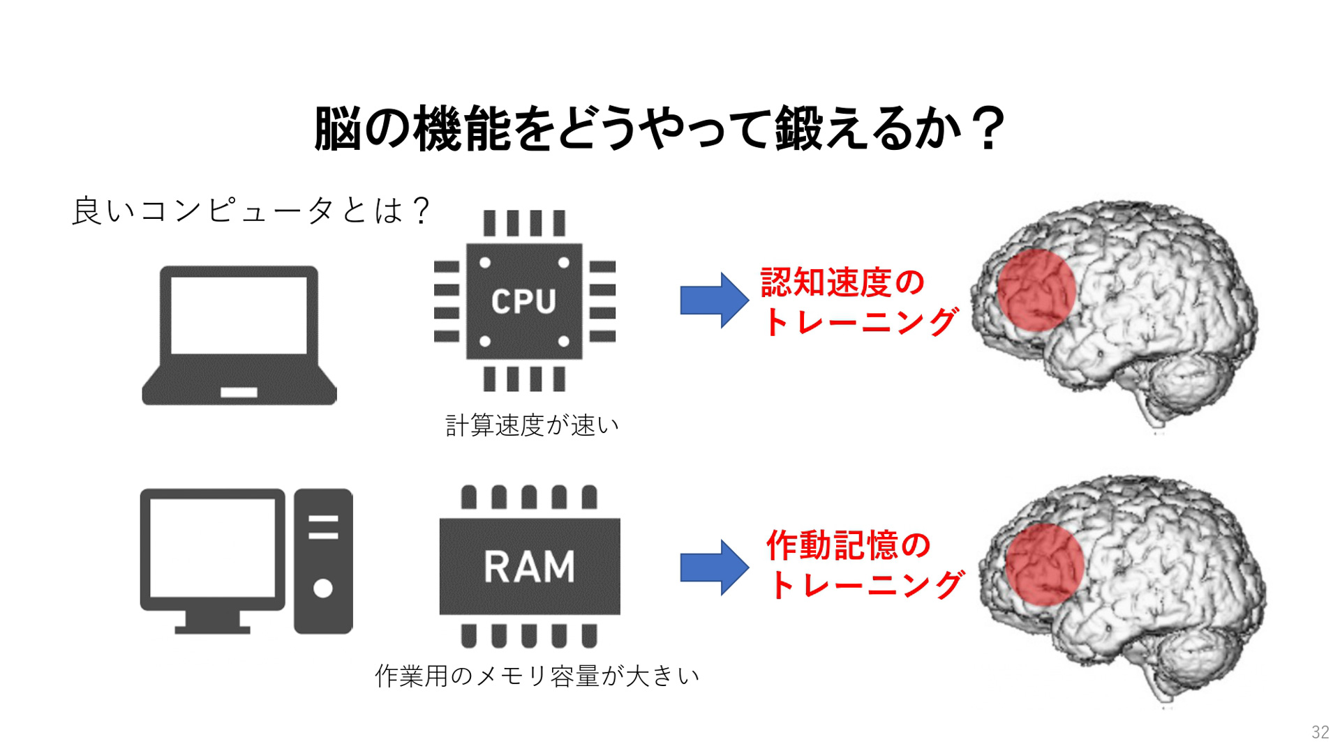 東北大学 加齢医学研究所所長の川島隆太氏のプレゼンテーション資料