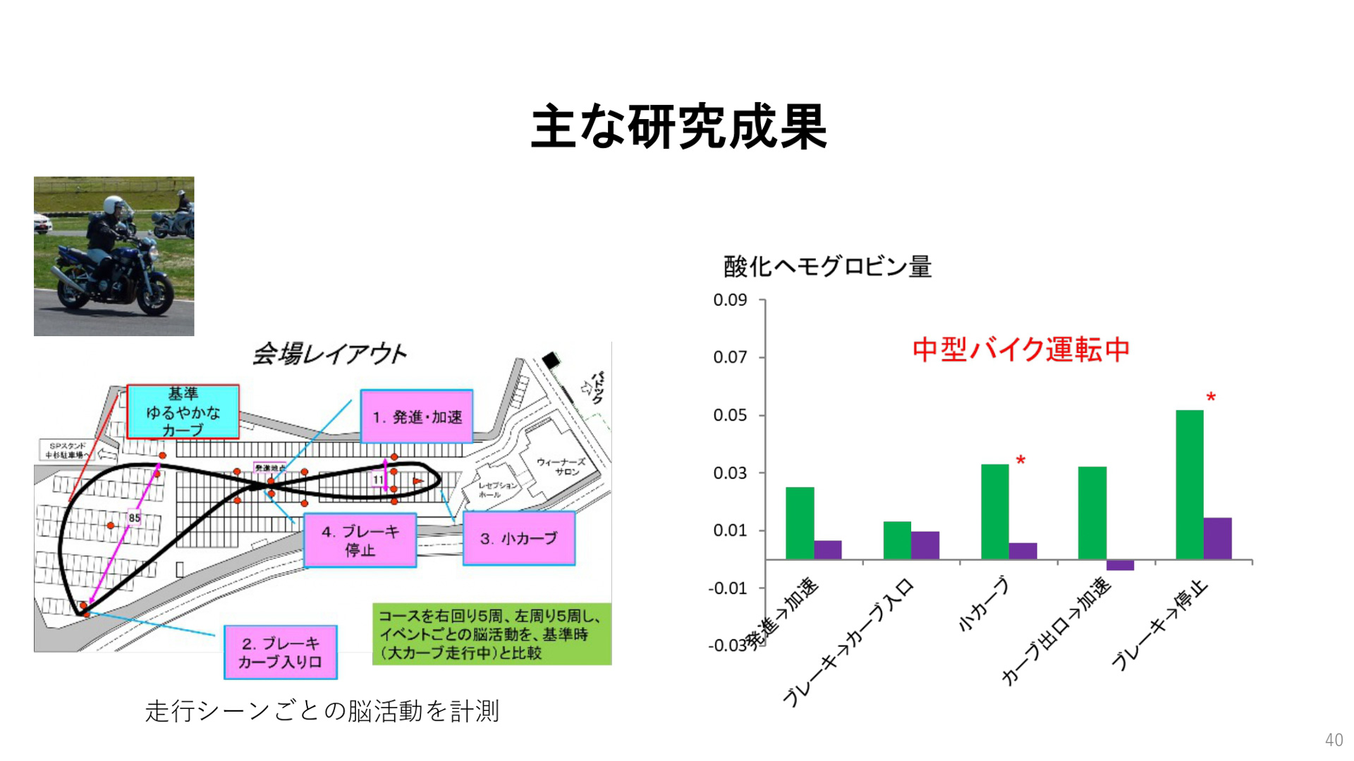 東北大学 加齢医学研究所所長の川島隆太氏のプレゼンテーション資料