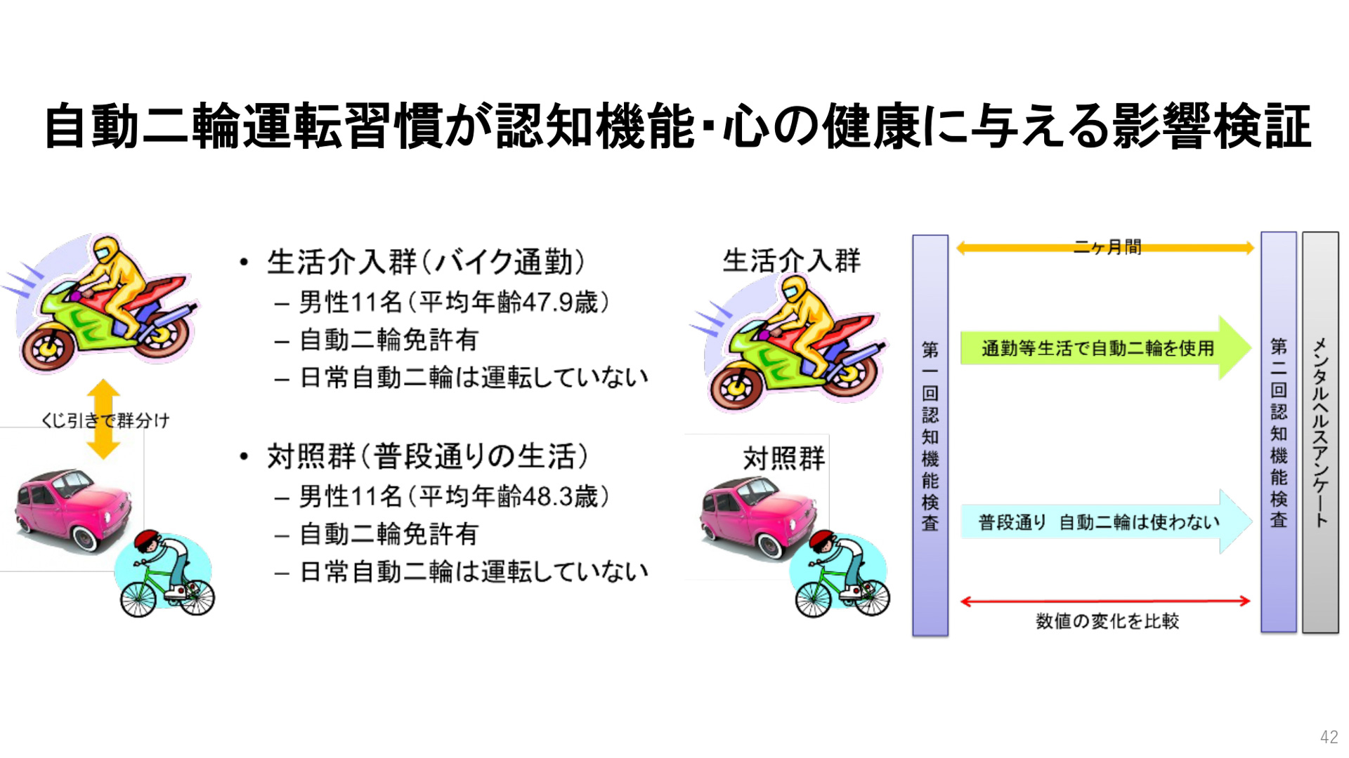 東北大学 加齢医学研究所所長の川島隆太氏のプレゼンテーション資料
