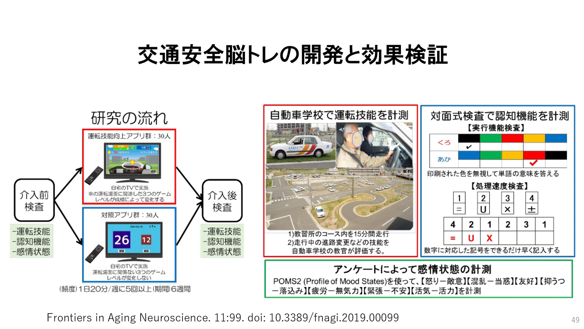 東北大学 加齢医学研究所所長の川島隆太氏のプレゼンテーション資料