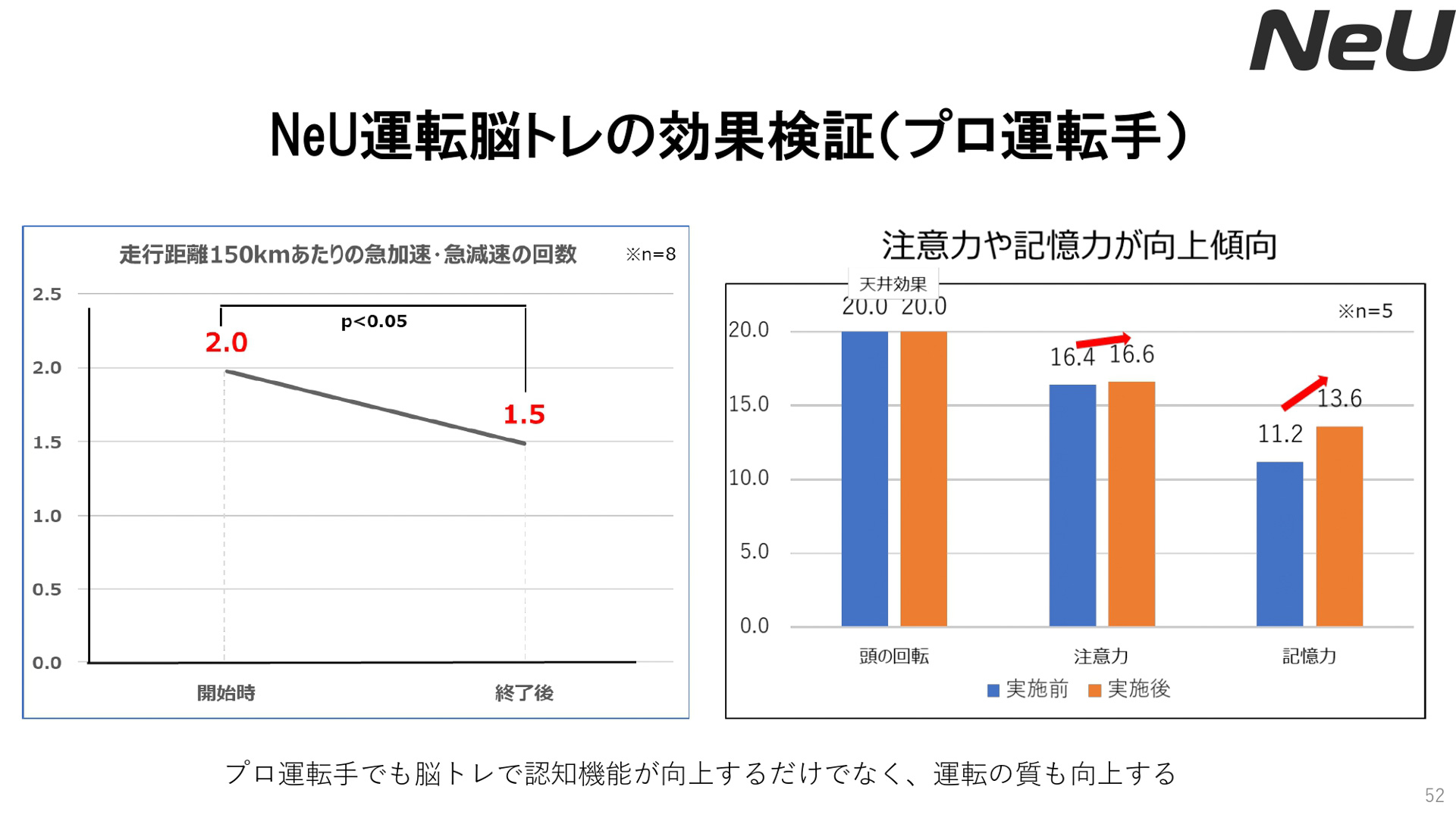 東北大学 加齢医学研究所所長の川島隆太氏のプレゼンテーション資料