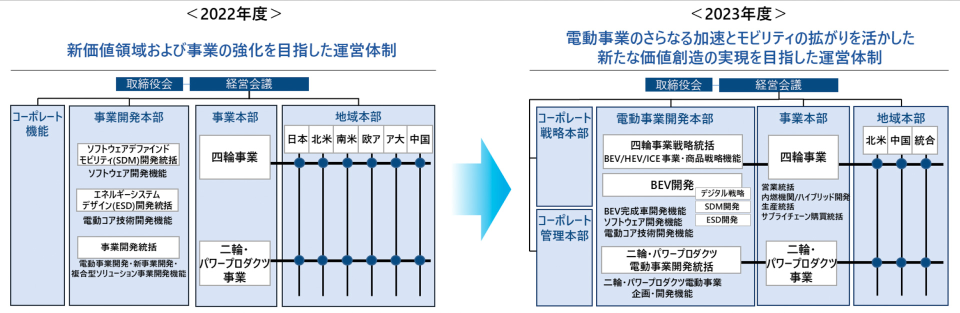 具体的な変更内容