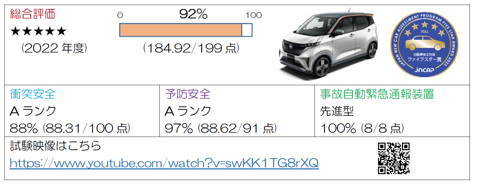 サクラの評価結果