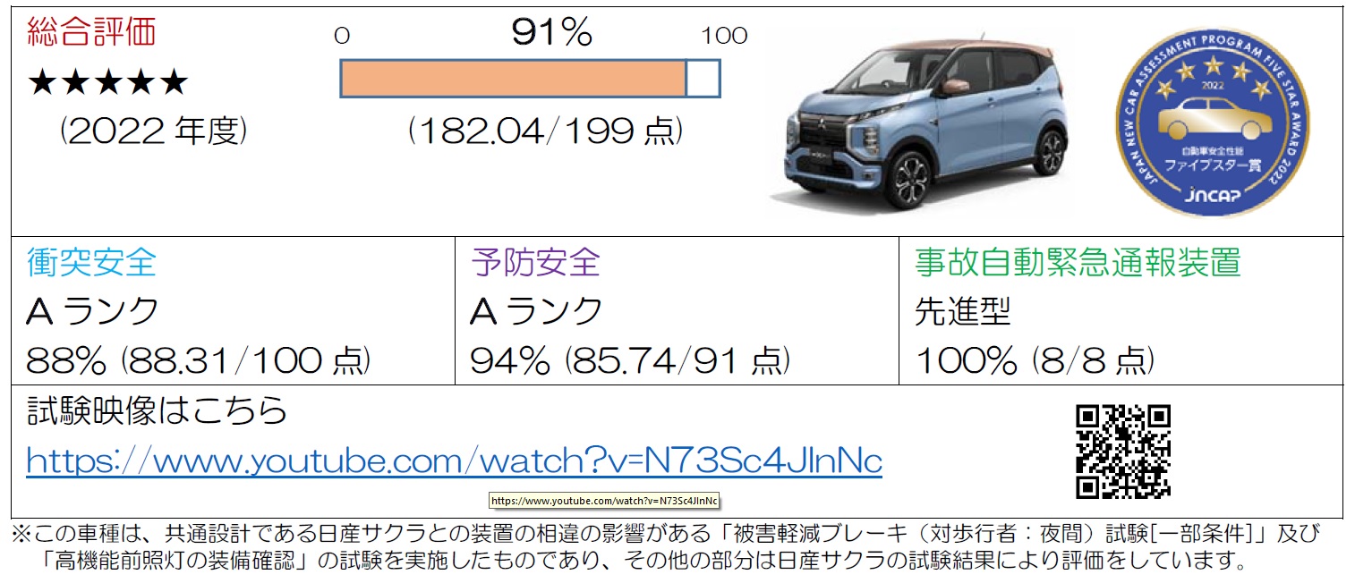 eKクロス EVの評価結果
