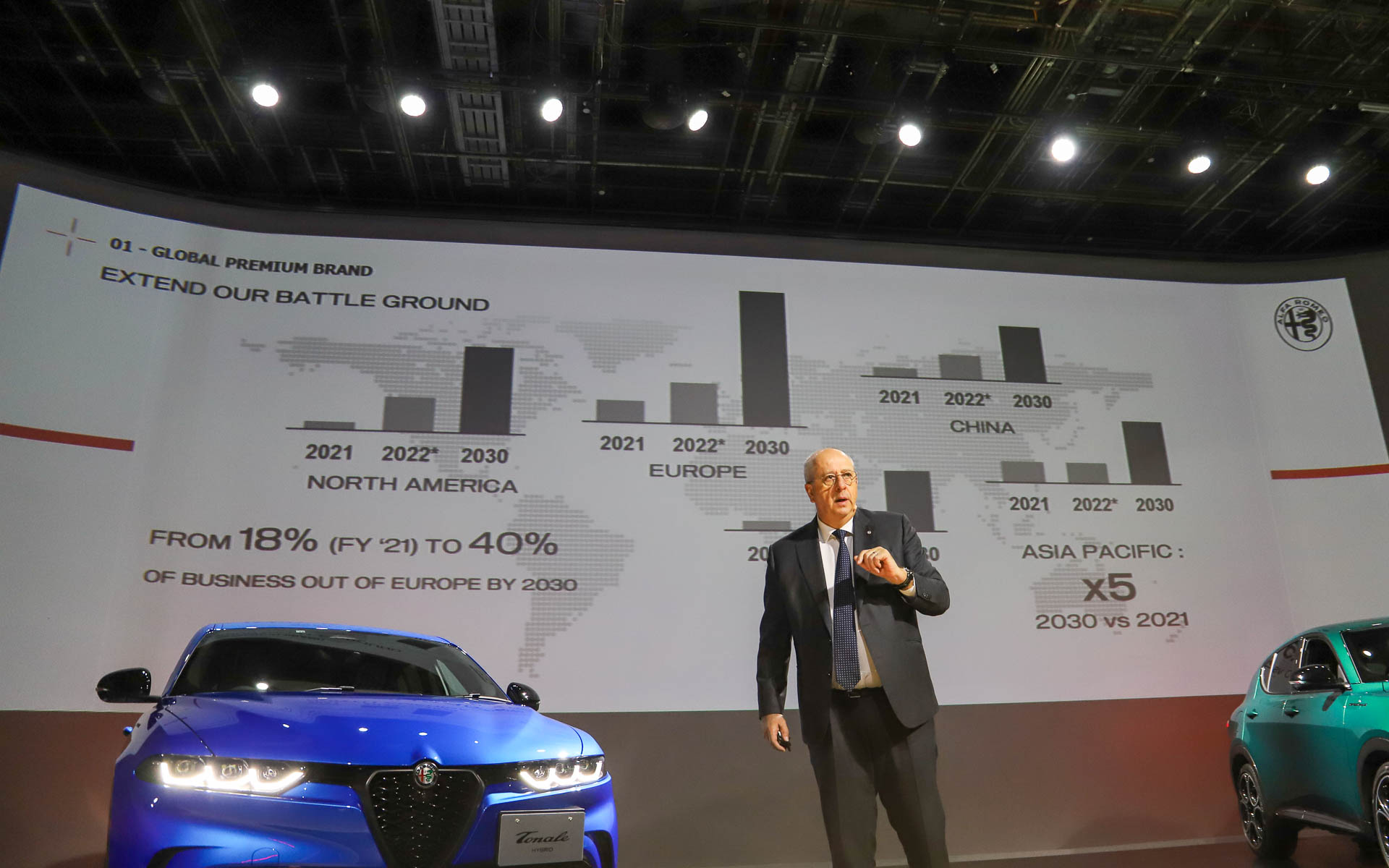 ヨーロッパ以外の地域の比率を高めていく方針