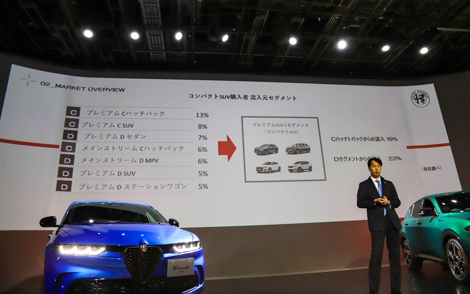 コンパクトSUV購入者 流入元セグメント