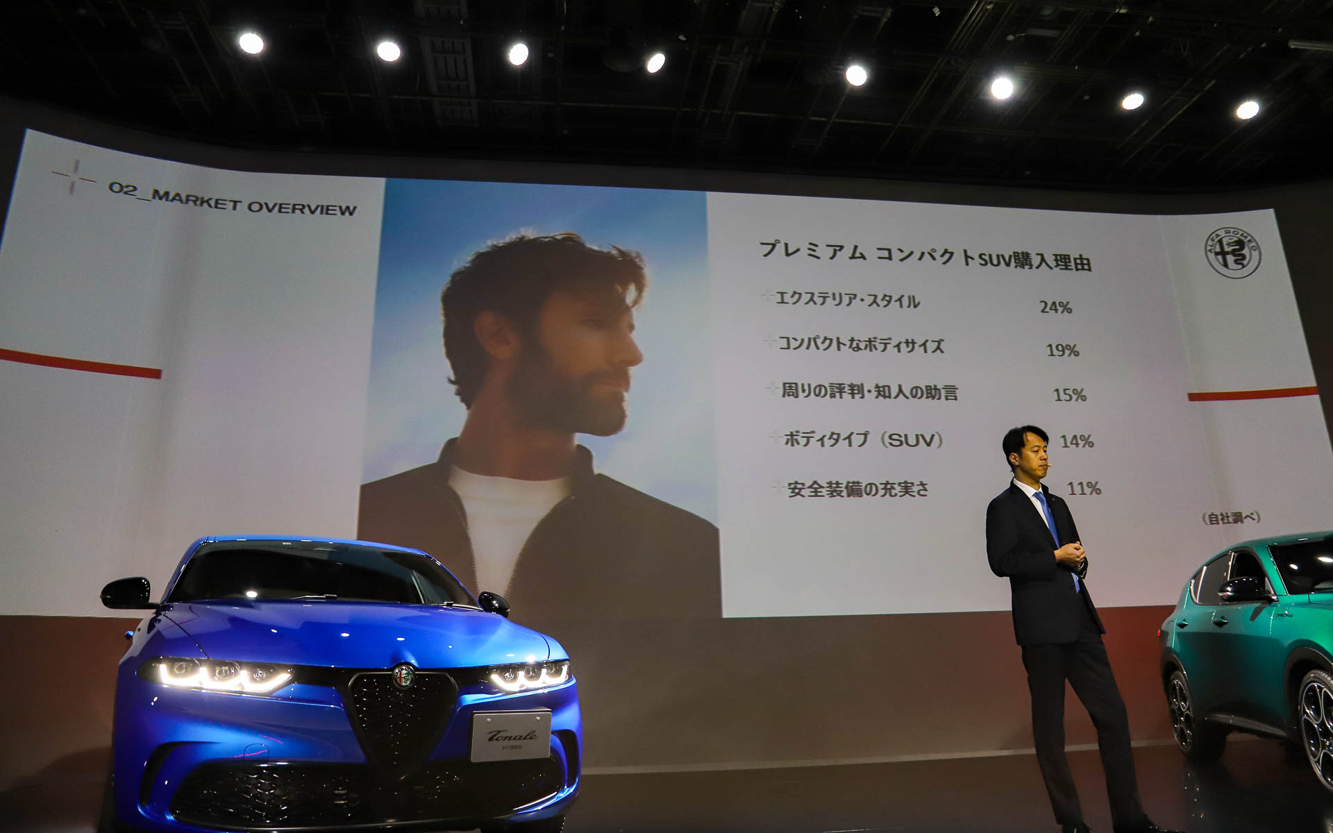 プレミアムコンパクトSUV購入理由