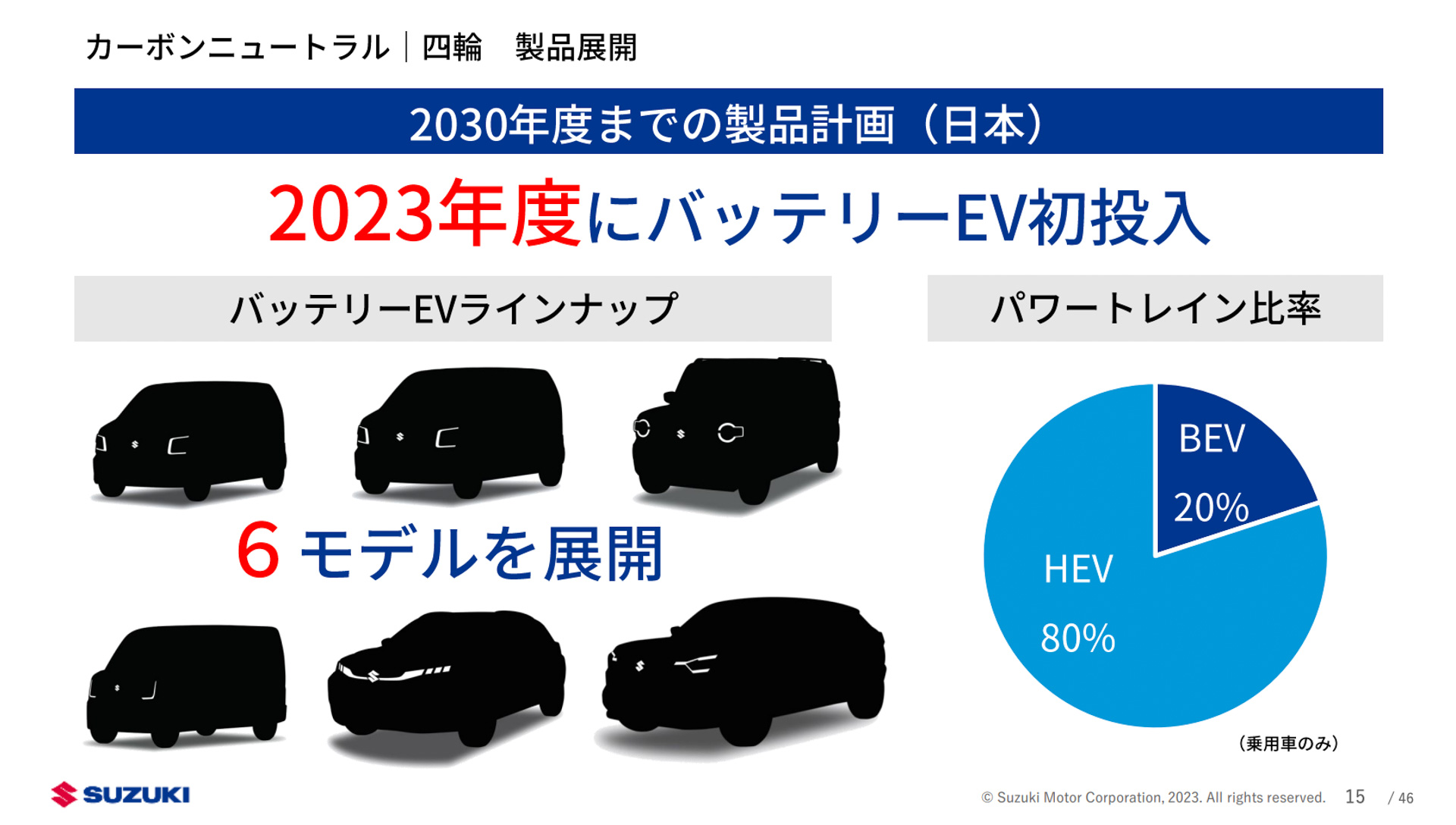 日本ではバッテリEVを2023年度より投入。2030年度までの計画として6モデルが投入され、バッテリEV比率は20％と計画