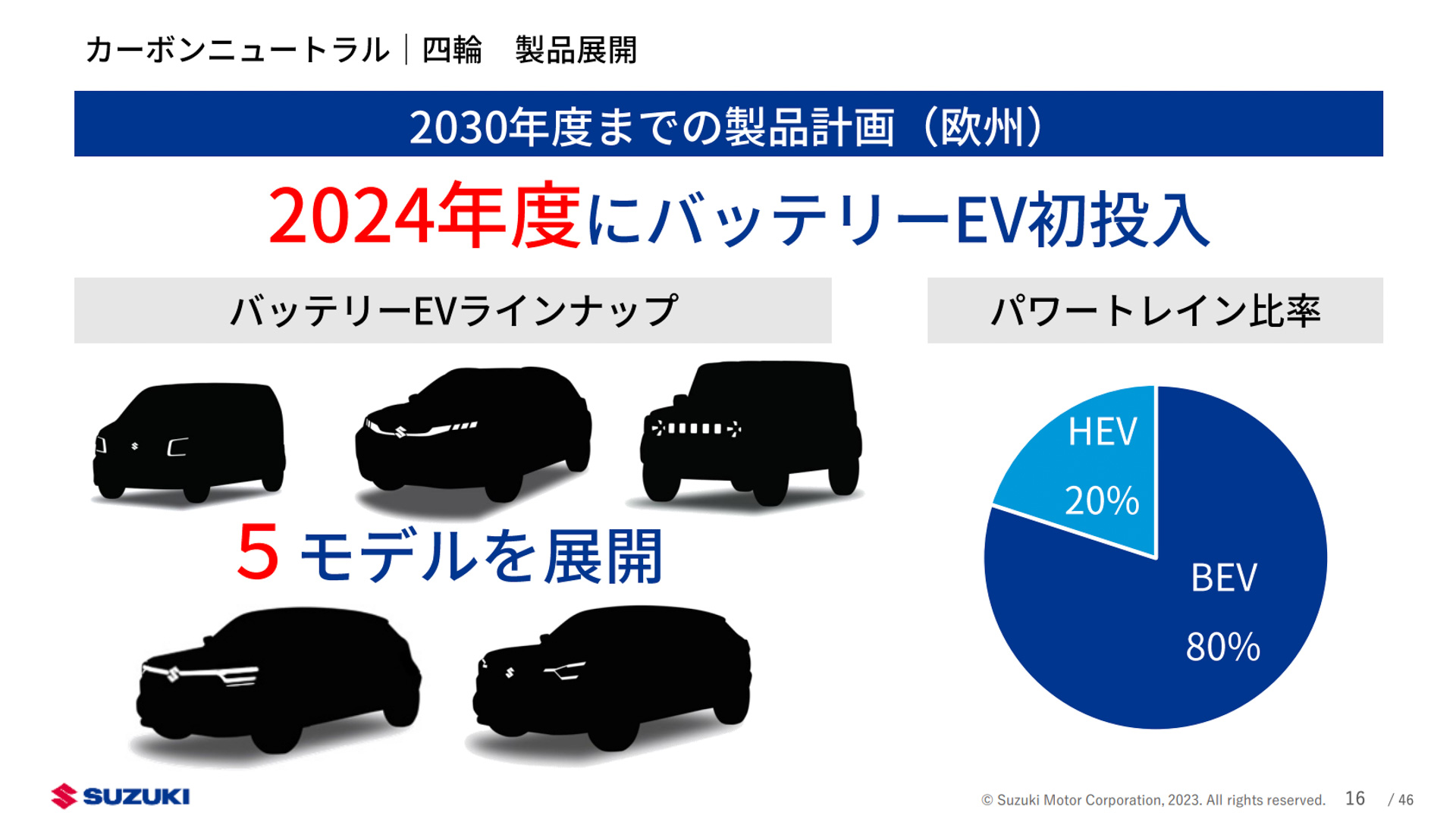 欧州では2024年度よりBEVが投入され、2030年度までに5モデル、BEV比率80％、