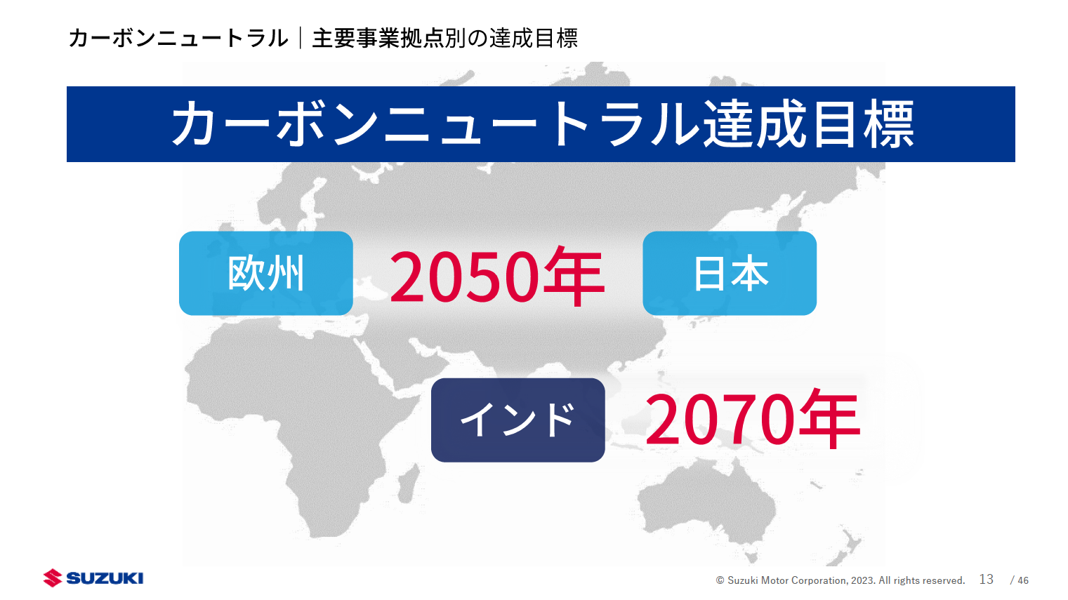 カーボンニュートラル達成目標