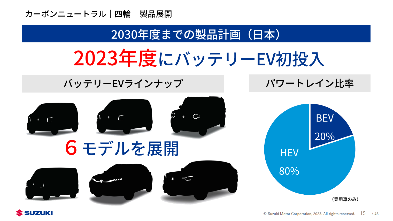2030年度の国内製品展開、国内投入の6車種はアルト、ワゴンR、ハスラー、エブリイ、エスクード、スイフトのように見える