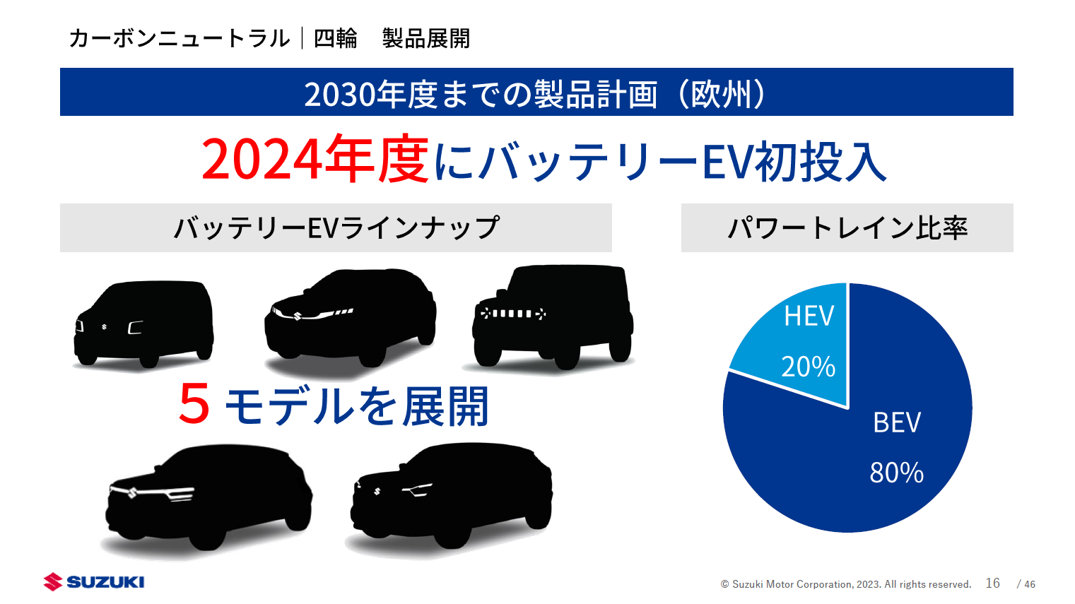 欧州の製品展開、シルエットではSUVが多くにジムニーのような車種も見える