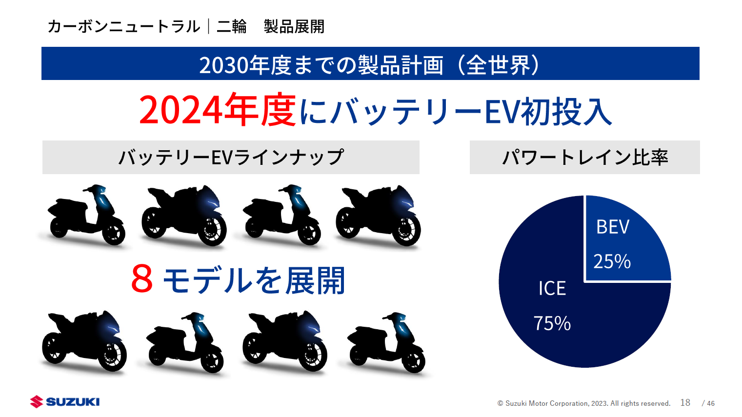 全世界の二輪車の製品展開