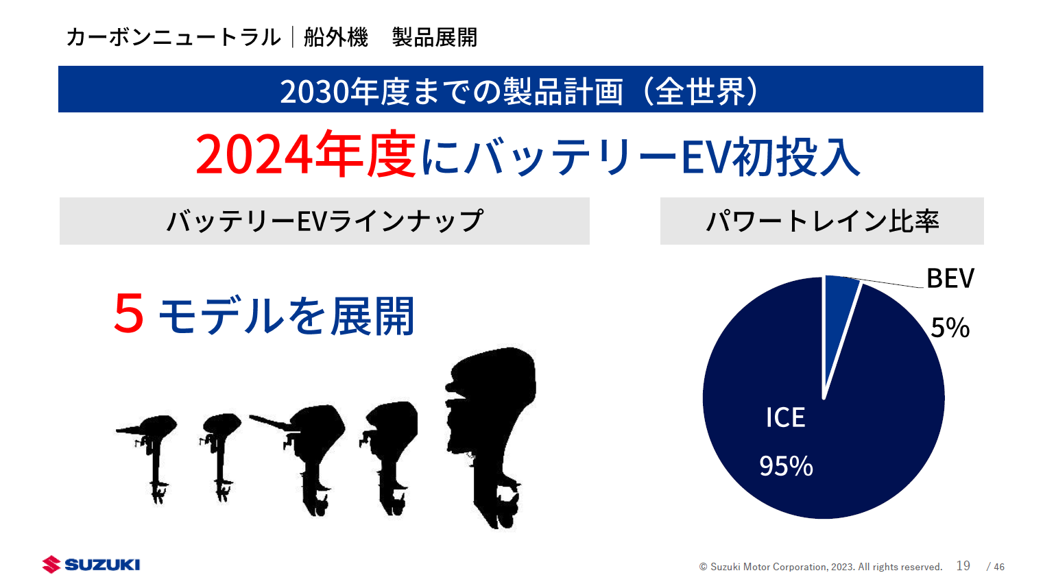 船外機の製品展開